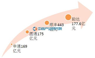 什么是整体上市？什么是借壳题材？