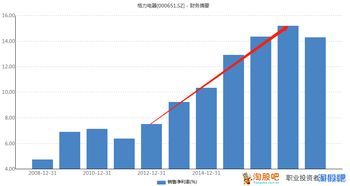 下星期的股市动向