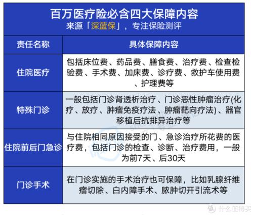 元宝百万医疗保险每月支付多少钱,百万医疗险每个月多少钱?