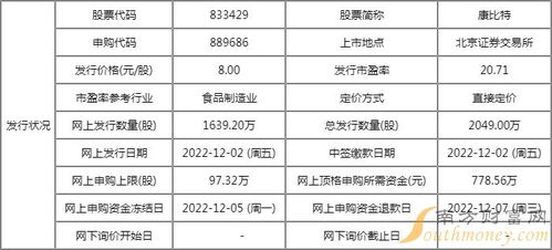 000667股票最高价格是多少，发行价格是多少，谢谢