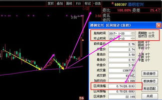 小商品城和酒钢宏兴哪只股票更适合做中长线，或者可以推荐几个更好的