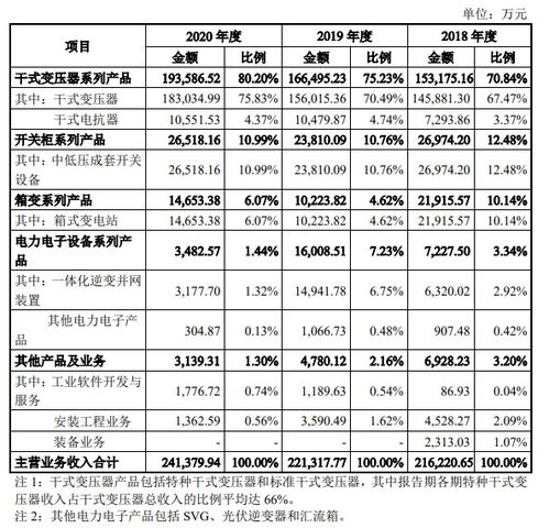 新股首日涨跌幅有限制吗