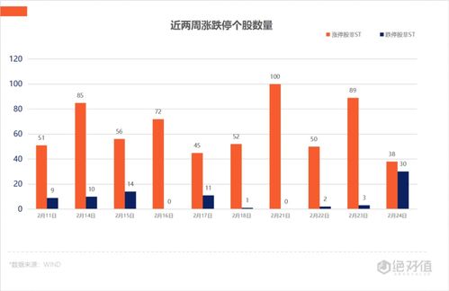 反腐风暴升级，港股医疗股集体下挫