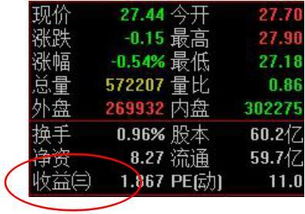 8700股10送15元怎么算