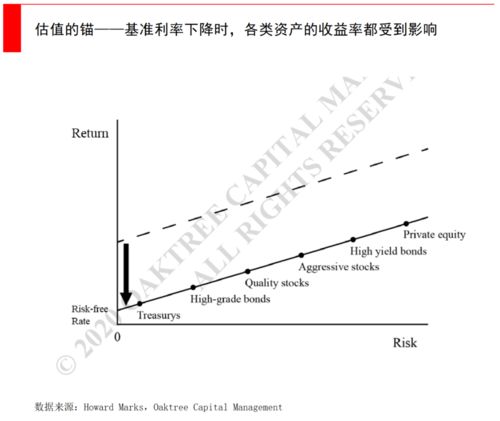 问题一：由某些完全正相关的股票组合可以完全规避风险，正确吗？