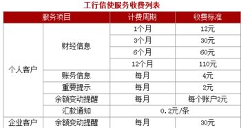 如何办理工行的个人工银信使展期？