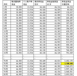 自己交社保合算吗(自己交社保合算吗怎么交)