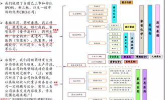 药明康德上市的概念股有哪些