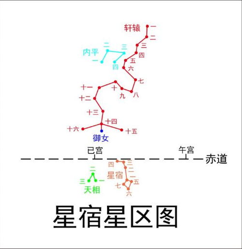 今晚 轩辕十四合月