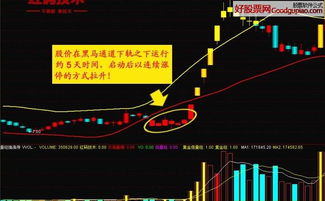 淘宝卖的1000元股票软件红马技术必涨高端决策版好用吗？有谁用了的能告诉下吗？