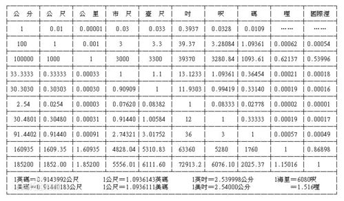 长度单位换算表大全 搜狗图片搜索