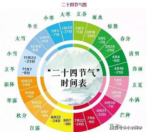 什么是四绝 四立 四离 有什么特殊含义