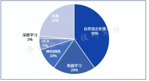 人们为什么喜欢证券交易？从个人与公司角度回答