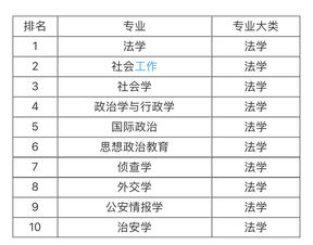 大学最好就业的专业排名 现在大学学什么专业就业前景最好