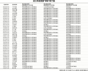 老三板股票若是连续三年亏损和非标会怎样？