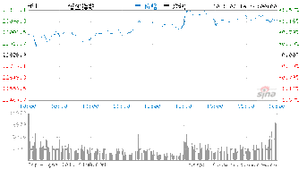 今天股市有什么利多利空消息？