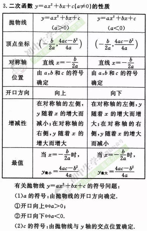 干货 初中数学最全公式定理整合,寒假预习 复习必备 收好