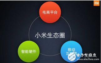 2022年的智能家居公司排名榜有谁知道的？