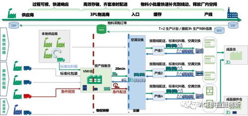 企业物流包括哪几种物流活动,调配物流 企业物流包括哪几种物流活动,调配物流 快讯