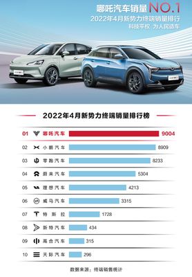 全球汽车品牌销量排行榜2022