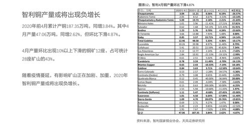 gt币今日行情, 2、实时价格变动。 gt币今日行情, 2、实时价格变动。 生态