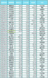 用什么指标筛选创52周价格新高个股