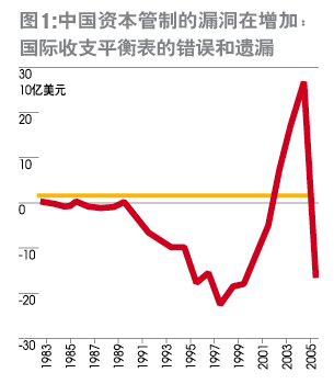 为什么利率上升会吸引国际资本的流入?