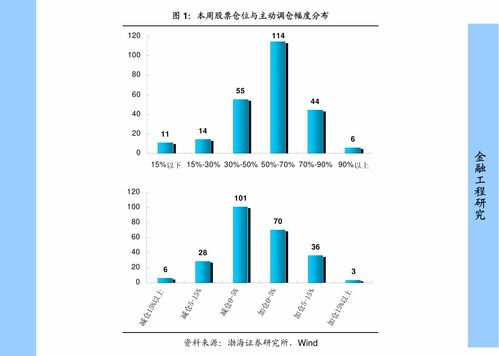 选择一项证券投资基金需要哪些角度分析