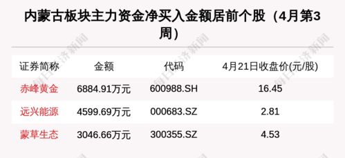 伊利股份今年股价最高是多少