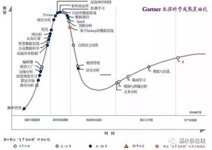 为什么s曲线教练不建议看点