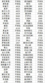 二阶段将于11月12号上线 9.0版本众多技能回归 魔兽世界每日简讯