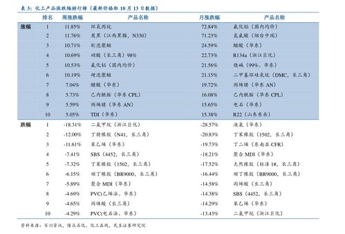 代練價格表王者榮耀(游戲代練調查：男子數(shù)千元找大V代練王者榮耀遭炸單拉黑)