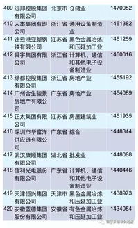 中国企业500强，内蒙古有几家