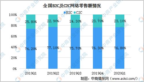  富邦食品一年销售额多少啊,富邦食品年度销售额再创新高，市场表现强劲 天富招聘