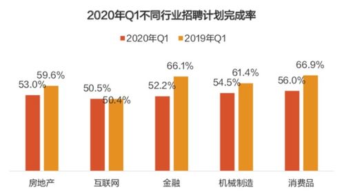 猎聘发布 2020年二季度招聘趋势调研报告