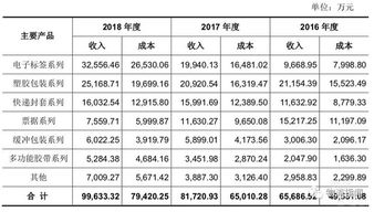 临沂天元集团工资待遇如何