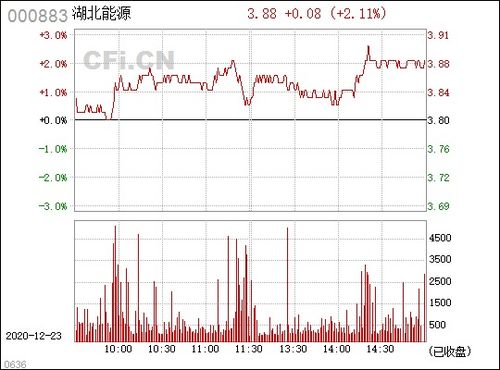 湖北能源与三环股份是什么关系