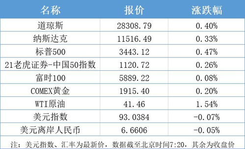 与新冠疫苗有关的股票有哪些