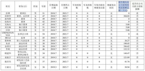 健帆的薪酬水平怎么样？