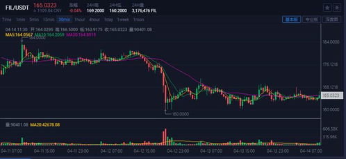 fil币实时行情走势图最新,ipfs红岸智能一旦主网上线FIL币价格炒的太高会对新加入的矿工产生成本上的影响吗？