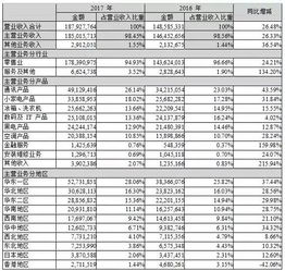 为什么公司愿意成为上市公司？上市公司要利润表做的盈利，才有股民买，但是一旦盈利不是要交很多的税？