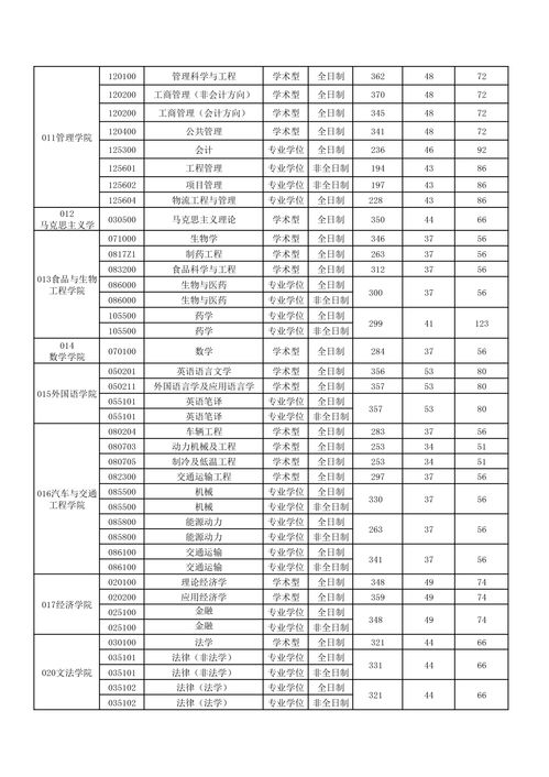 合肥工业大学2021录取分数线，2021合肥工业大学录取分数线