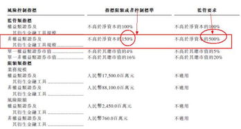 如何搜集上市公司是否应用衍生金融工具及其使用情况的数据？通过什么软件，查阅哪些项目？