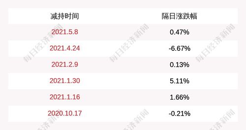 太平鸟这个股票，到底如何。怎么连续这么长时间一直阴跌。会跌破发行价吗？