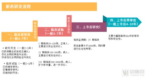 上半年融资总额达247亿, 吸金 强劲的国产新药行业这三个趋势值得注意