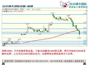 外汇股票期货债券哪个是高风险高收益以小博大？