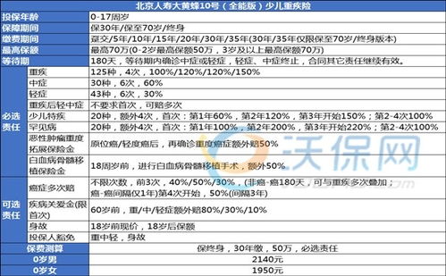 买少儿重大疾病保险有什么好处(宝宝保险做功课的好处)