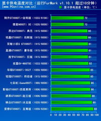 gtx660显卡性能强吗(AMD Radeon HD 8750M与960m)