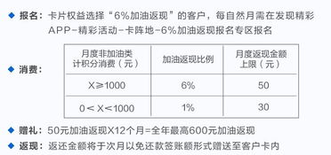 中信信用卡哪张卡值得拥有,中