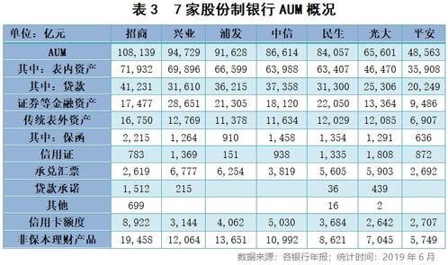 风险资产、第一线准备金、第二线准备金、表内资产、表外资产